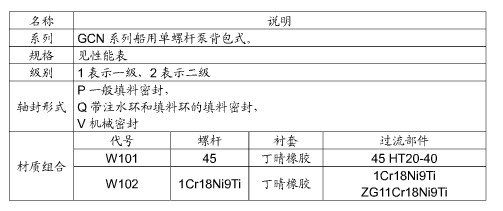型號(hào)說(shuō)明